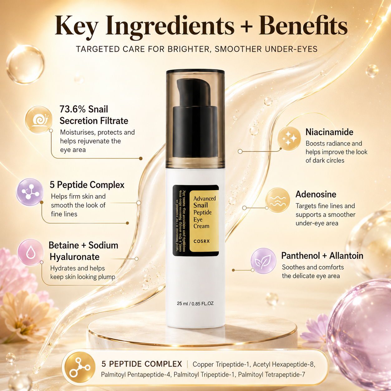 Key Ingredients of Snail Peptide Eye Cream